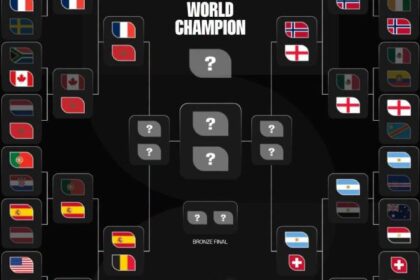 Calendario Cuartos de Final Mundial 2026: horarios y canales de transmisión