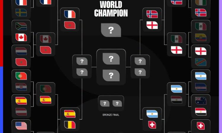 Calendario Cuartos de Final Mundial 2026: horarios y canales de transmisión